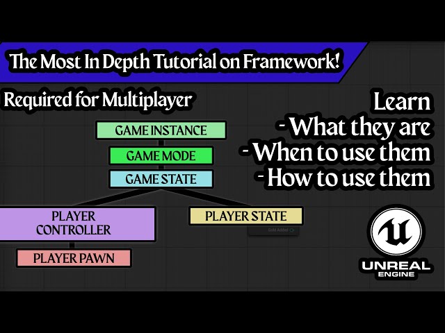 MUST KNOW FACTS on Unreal Engine 5's Framework