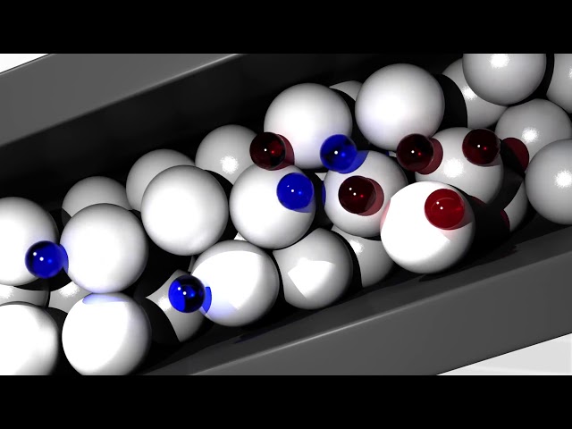 Chromatography   Product Overview