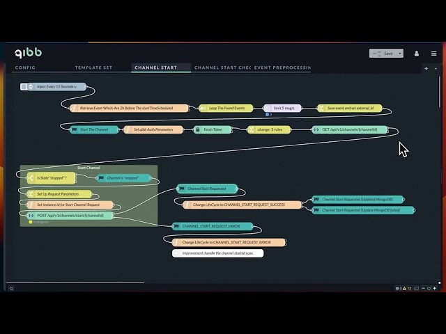 Channel orchestration with qibb | use case