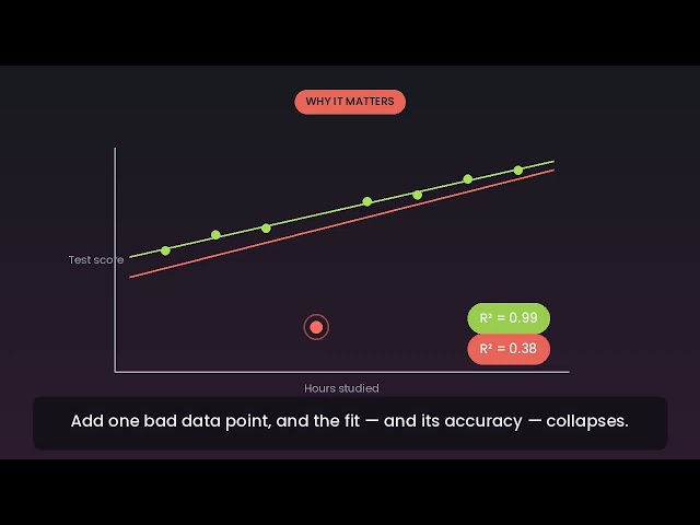 What are outliers & why they matter?