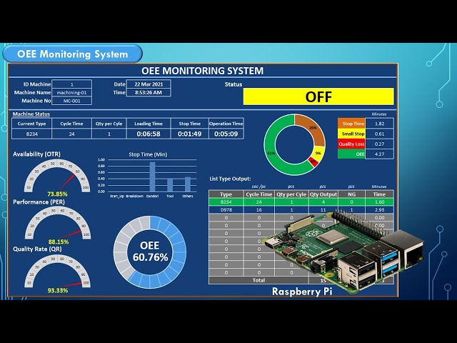 OEE Monitoring System With Raspberry Pi