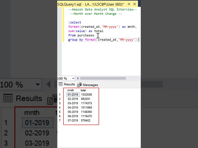 Amazon SQL Interview | Percent Change | FORMAT & LAG Functions