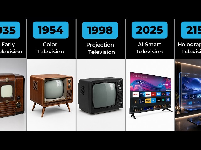 The Evolution of Television (1925–2250)