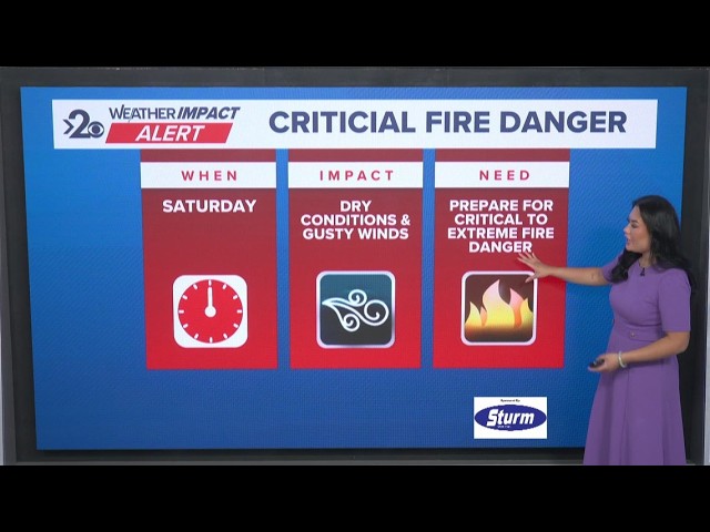 Weather Impact Alert: Saturday winds expected to bring critical fire weather conditions