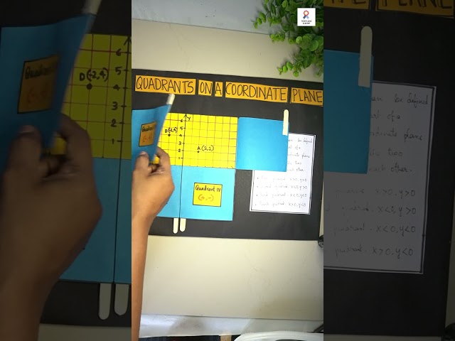 Maths Geometry model | Coordinate Plane model | Maths model project | Exhibition model for school