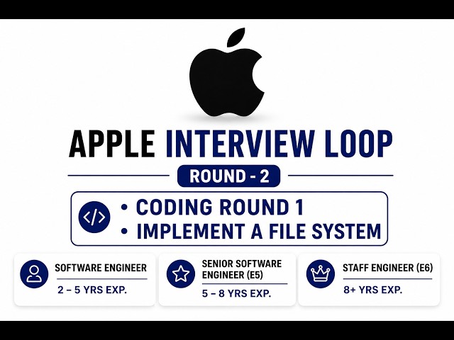 Apple Interview Loop | Round 2 | Coding Round 1 - Implement a File System |  SE, SSE, PSE