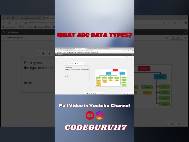 What are Data Types? | Java Series | CodeGuru