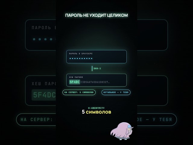 link and checklist in TG #cybersecurity #cybersecurity #it #python #osint #coding #it #Linux