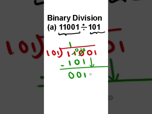 binary division | digital electronics #digitalelectronics