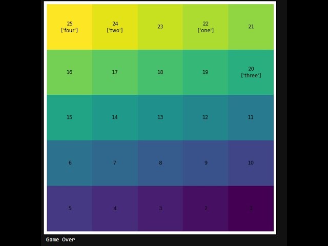 Part 4 : Game UI using matplotlib