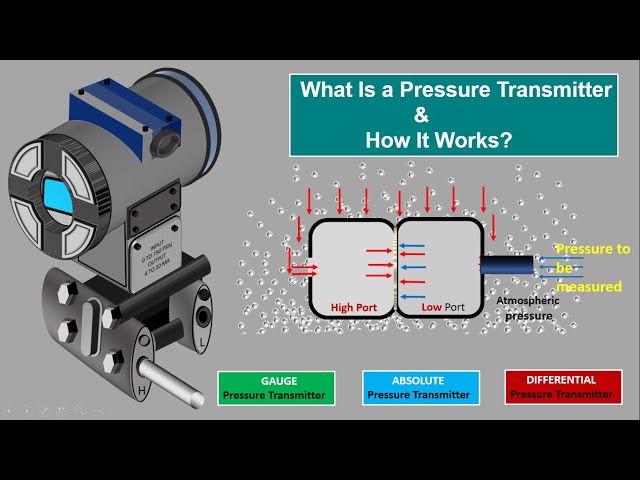 What is Pressure Transmitter. Gauge Pressure Transmitter.Absolute Pressure Transmitter.Differential