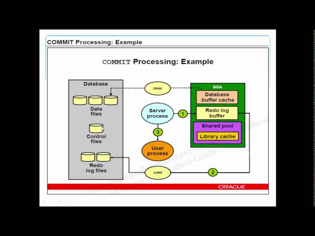 Oracle SQL Tuning