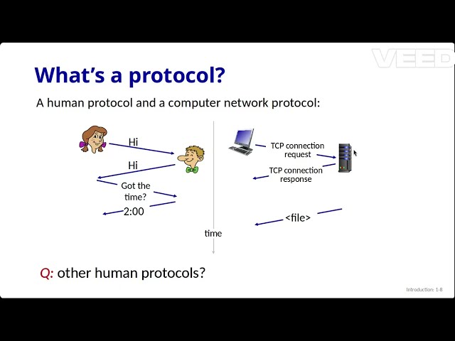 Network Protocols | What is a Protocol? | Computer Networks | A Top-Down Approach