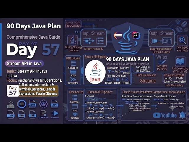 🔥 Day 57 – 90 Days Plan | Stream API in Java | Complete Beginner to Professional 🚀