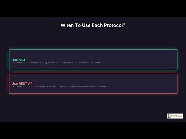 MCP vs REST API | Quick Explainer