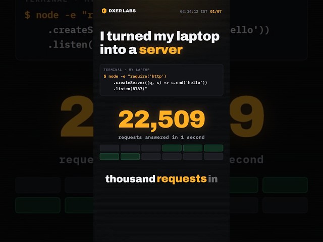 What Is a Server, Really? My Laptop Answered 22,000 Requests a Second 🖥️ #shorts