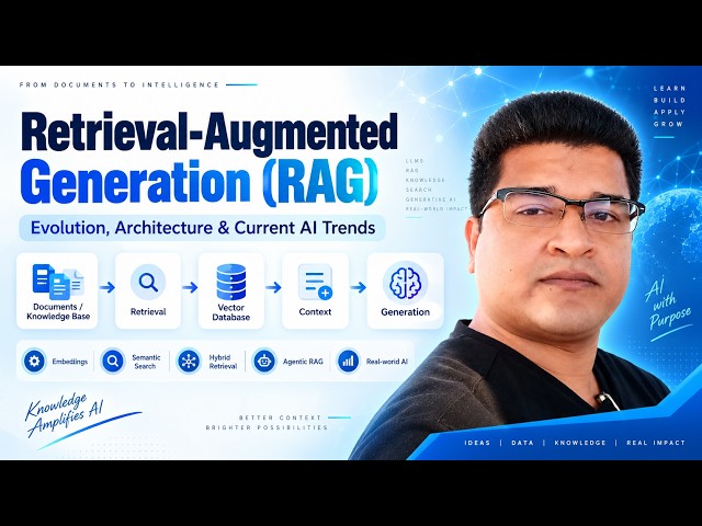 Retrieval Augmented Generation RAG | Evolution, Architecture & Current AI Trends