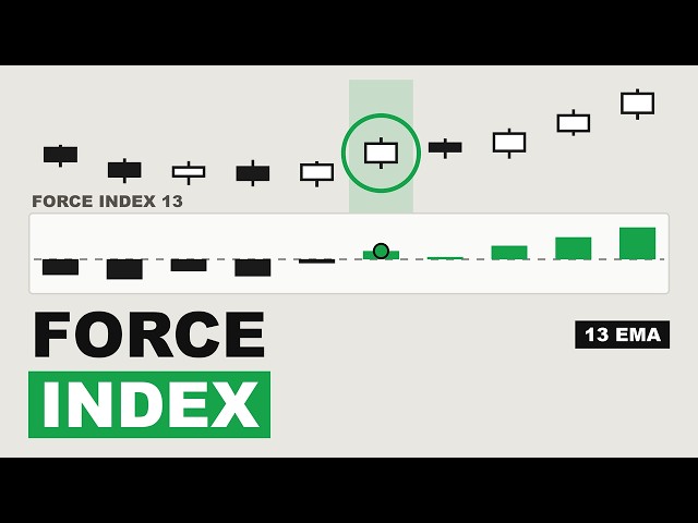 Force Index Explained: The Complete Beginner's Guide
