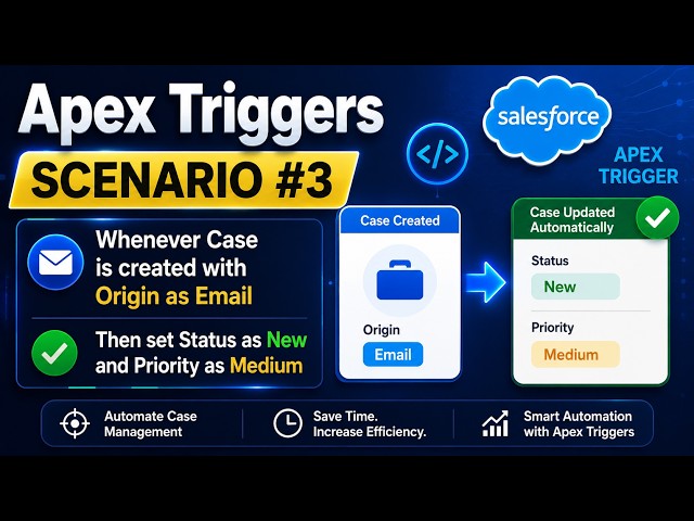 Salesforce Apex Trigger Scenario #3 | Auto Set Case Status & Priority