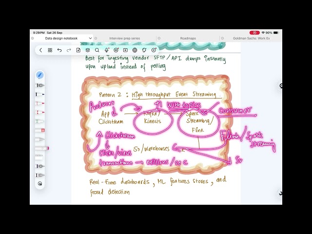 8. Data Ingestion - Event Driven/ External trigger pattern | BB