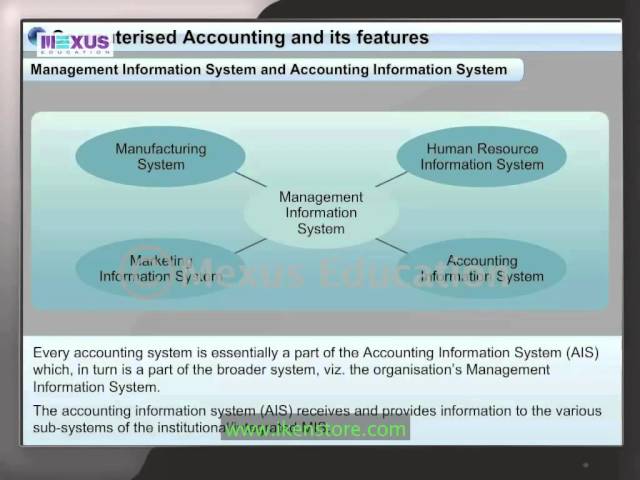 Computerised Accounting and its Features
