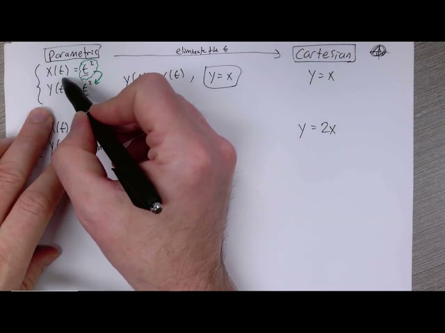 Parametric to Cartesian by eliminating t