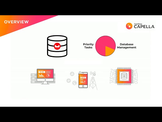 Couchbase Capella Overview (2022)