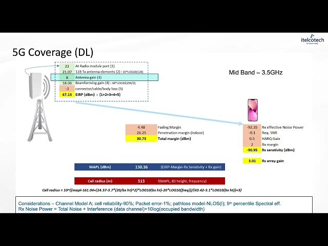 5G Coverage Planning   DL