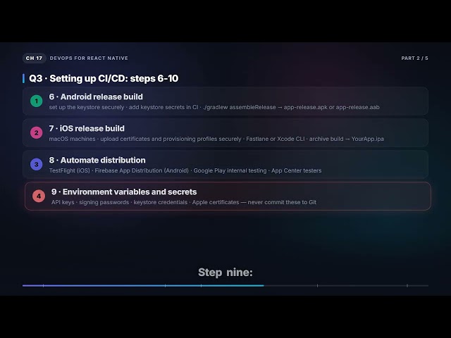 Setting Up CI/CD & GitHub Actions for React Native | React Native Interview (17.2)