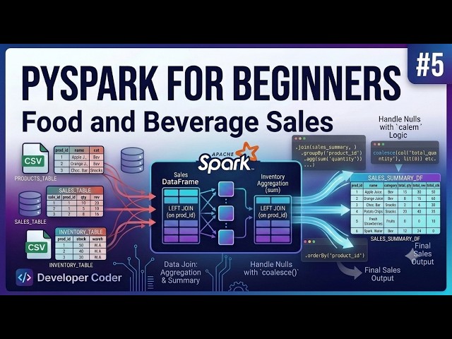 Food and Beverage Sales | PySpark for Beginners | PySpark Basics | Part 5 | Developer Coder