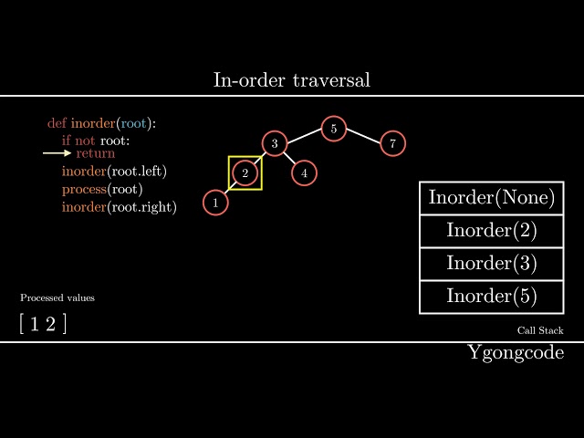 In-order Traversal Algorithm | Tree Traversal | Visualization, Code, Example