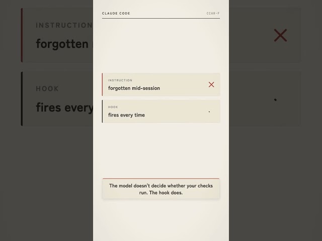 Claude Code Hooks: Your Tests Run After Every Single Edit