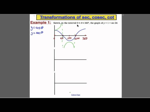 A-Level Maths Edexcel Trigonometry (2) - L12 - Core 3 Edexcel Maths A-Level