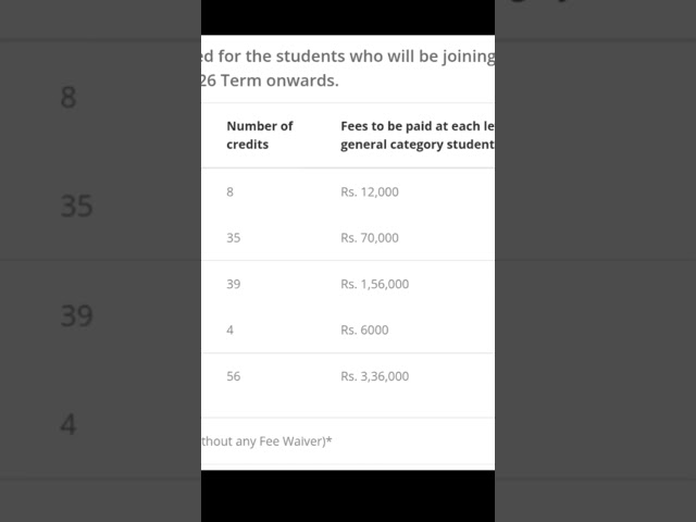 iitmbs electronic system fee structure #iittm #shortsfeed #ytshorts #shorts