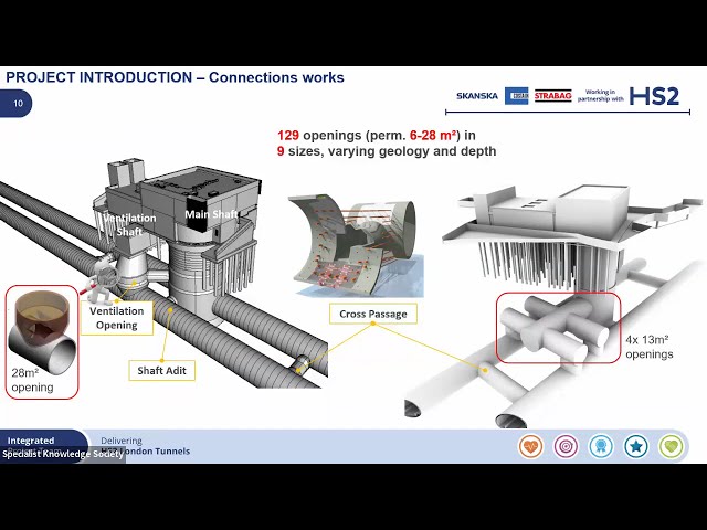 Design & construction of large propless openings in segmentally lined tunnels using special segments