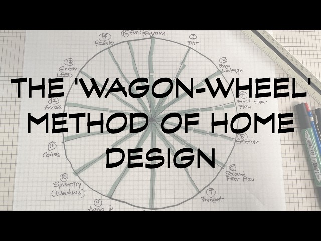 004 The Wagon Wheel Method of Home Design