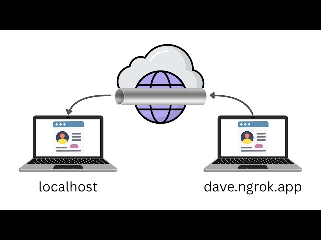 How to Make Your Localhost Website Public with ngrok (Beginner Tutorial)