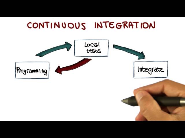 Continuous Integration - Georgia Tech - Software Development Process