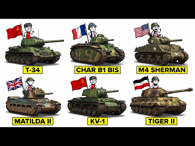 Every WW2 Battle Tank Ranked — Worst to Deadliest