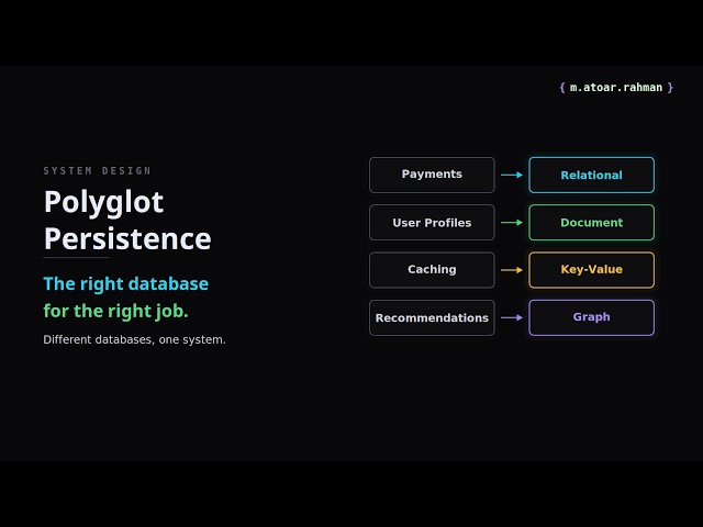 Polyglot Persistence Explained: Using the Right Database for the Right Job