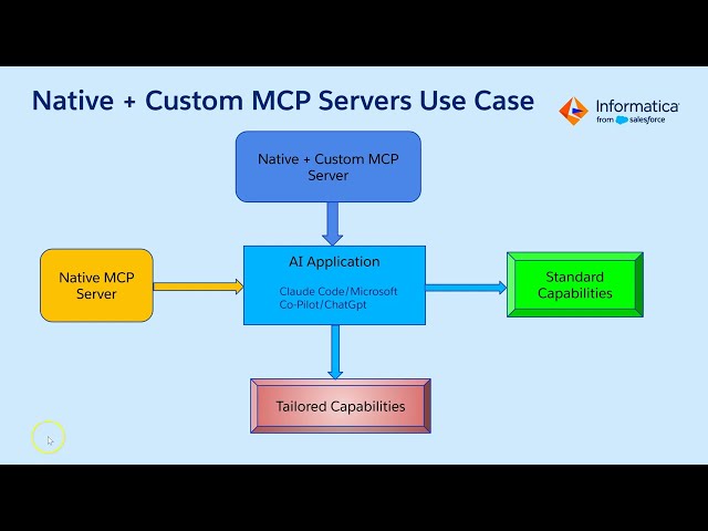 Power Your AI with Native IDMC MCP Server Plus Custom CAI MCP Server