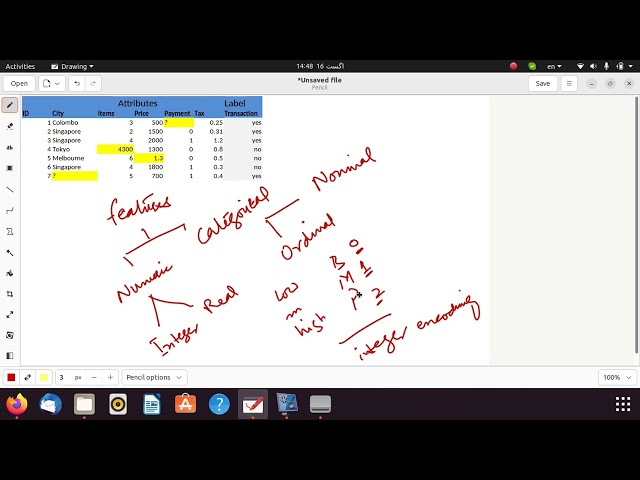 feature types