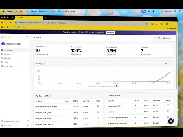 Hubspot migration from BigQuery to Postgres in one prompt using dltHub