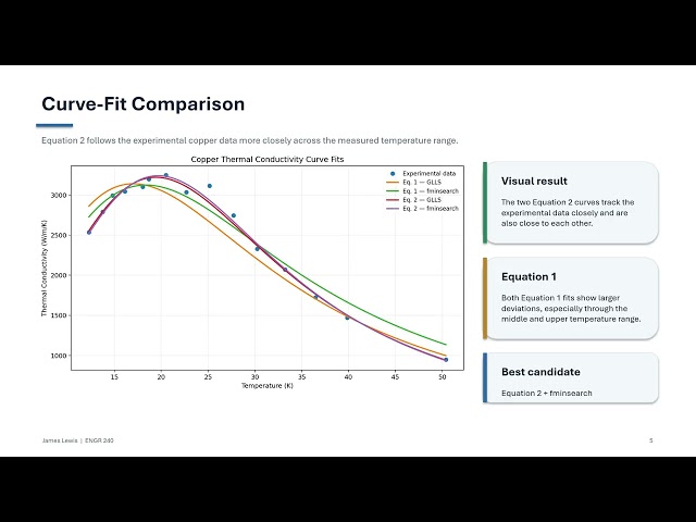 MATLAB Curve Fitting for Copper Thermal Conductivity | Engineering Project