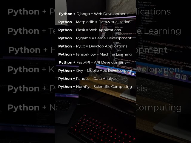 Power of Python Programming