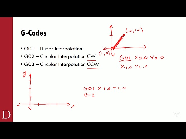 IENG4250   Intro to CNC