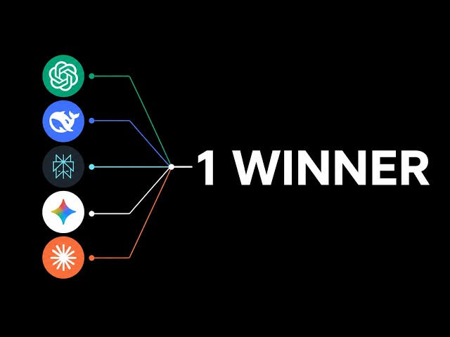 5 Ai Script Writers.Which One Actually Wins?