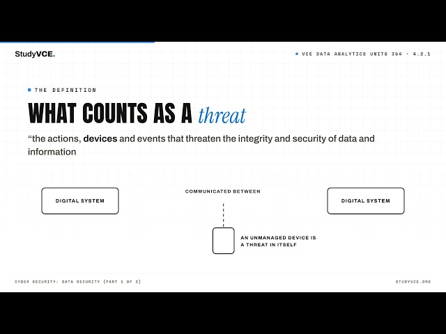VCE Applied Computing: Data Analytics 4.2.1 — Cyber security