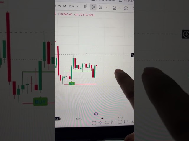 Live Trading Challenge Day 21 | 4 Lots Hedging Strategy  #trading #shorts #optionstrading #viral