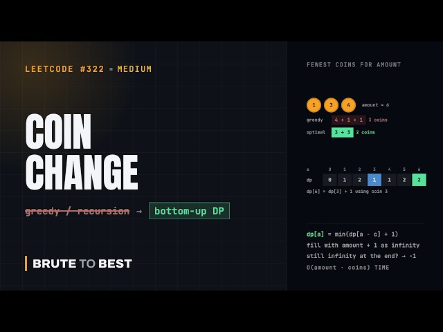 LeetCode #322: Coin Change, Bottom-Up Dynamic Programming